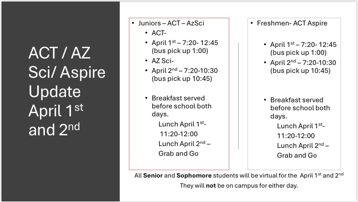 ACT/AzSci/ACT Aspire Testing 